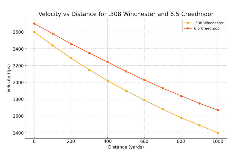 308 vs 6.5 Creedmoor What's the Difference? GunBroker