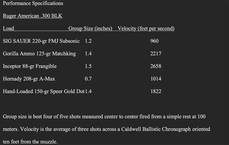 .300 Blackout vs. 5.56; The Differences and Similarities - GunBroker.com